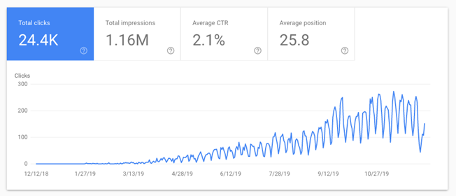 seo graph