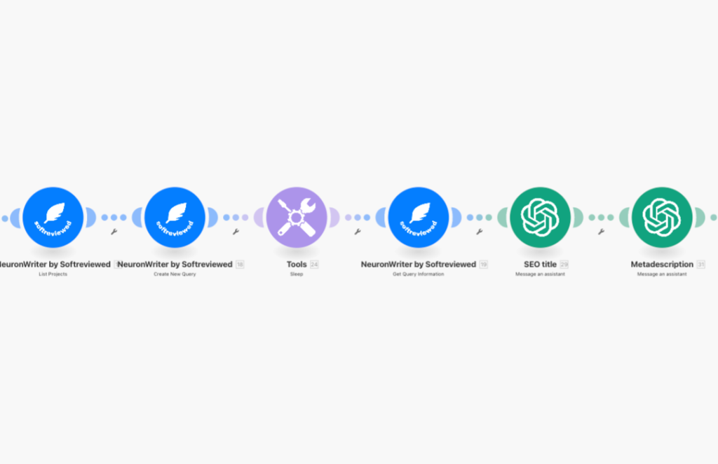 neuronwriter api make