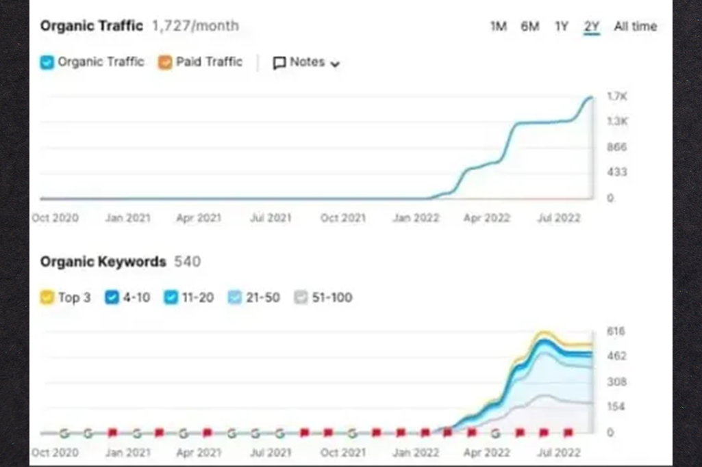 DeFi SEO